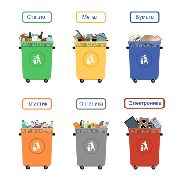 Сортировка мусорных отходов